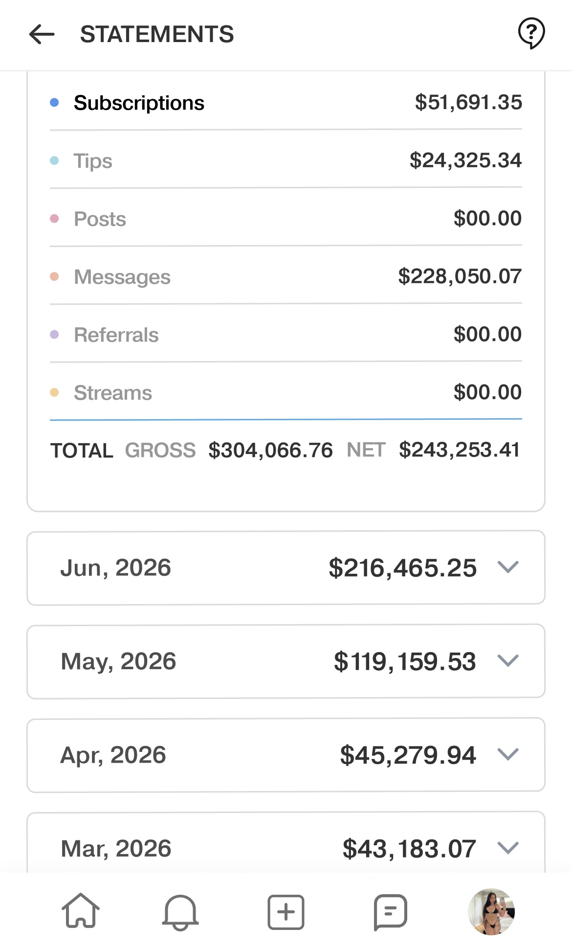 Eva's earnings dashboard